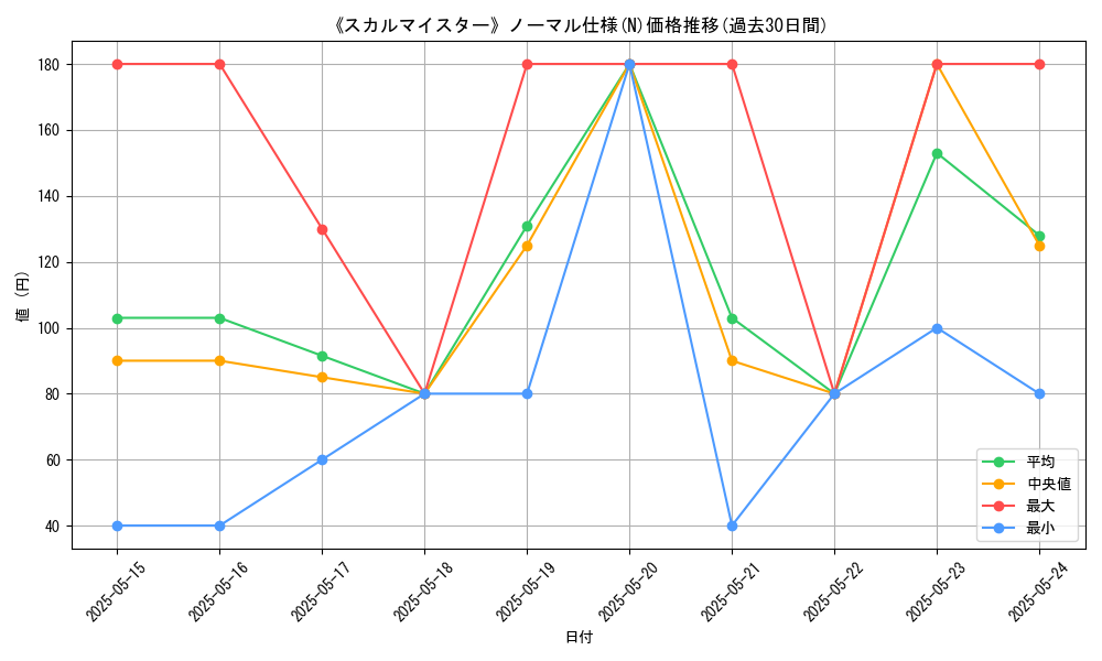 graph_rarity_5845