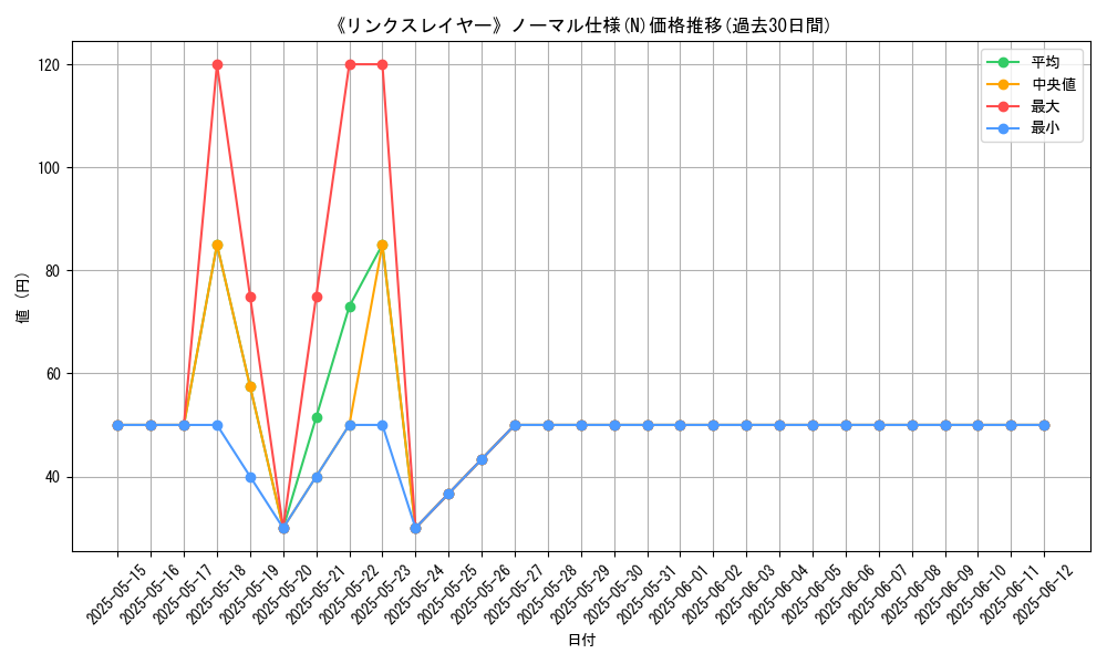 graph_rarity_5845
