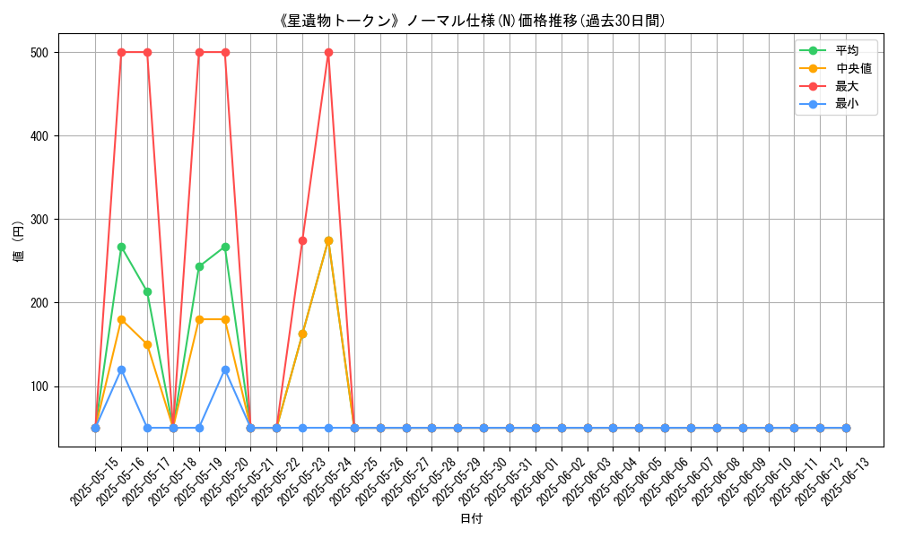 graph_rarity_5845