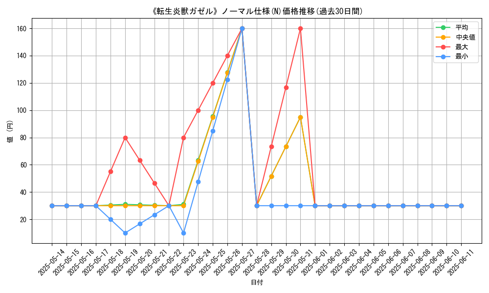 graph_rarity_5845