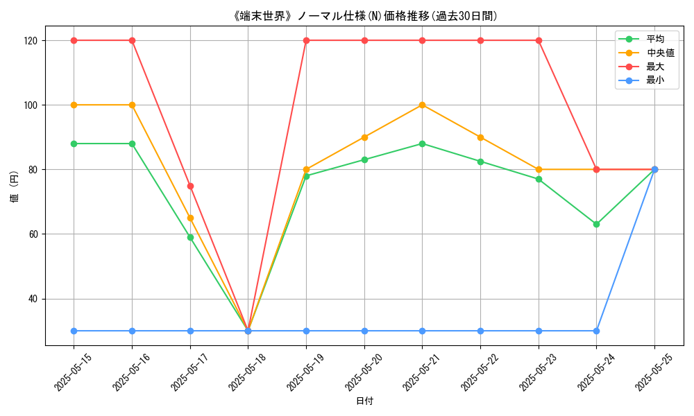 graph_rarity_5845