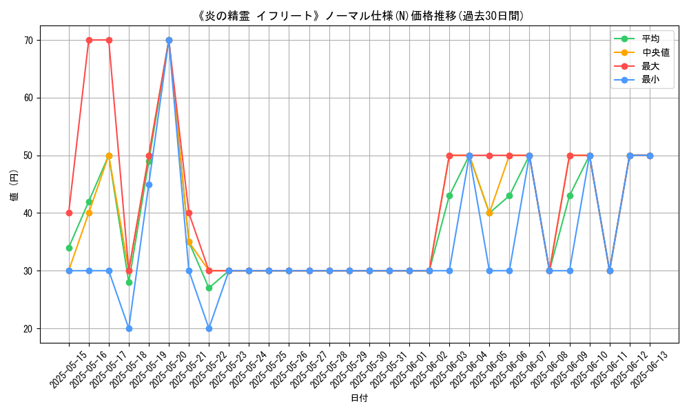 graph_rarity_5845