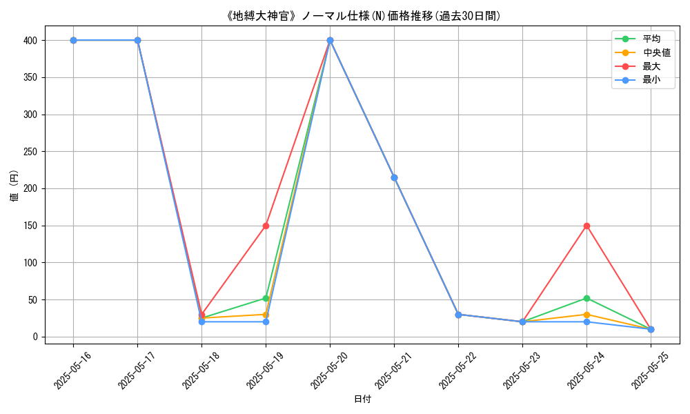 graph_rarity_5845