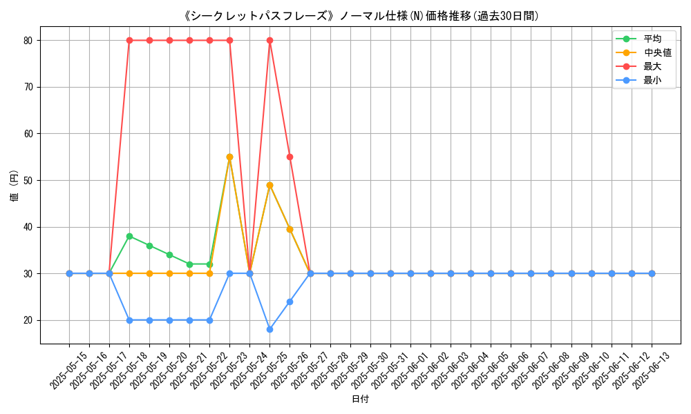 graph_rarity_5845