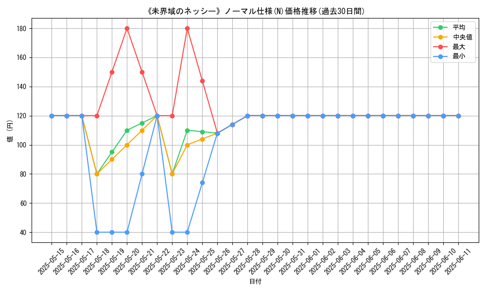 graph_rarity_5845