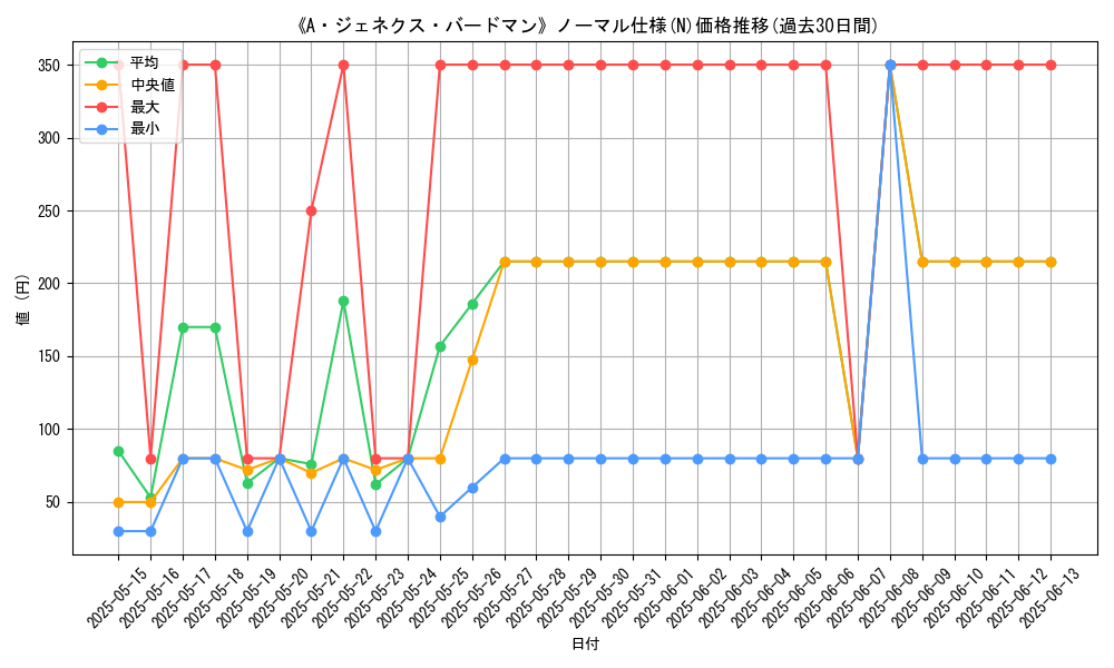 graph_rarity_5845