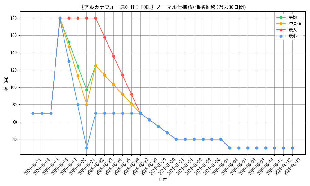 graph_rarity_5845
