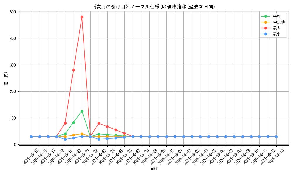 graph_rarity_5845