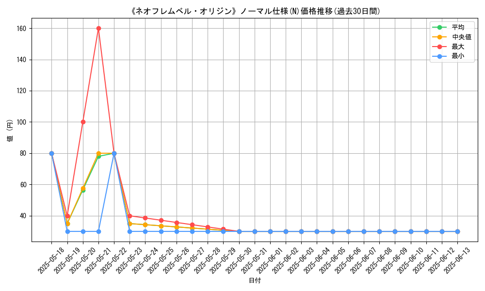 graph_rarity_5845