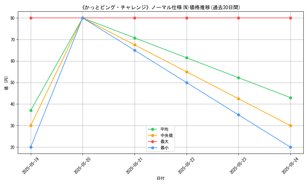 graph_rarity_5845