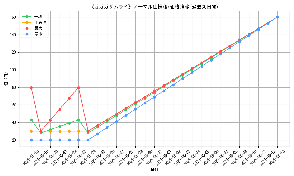 graph_rarity_5845