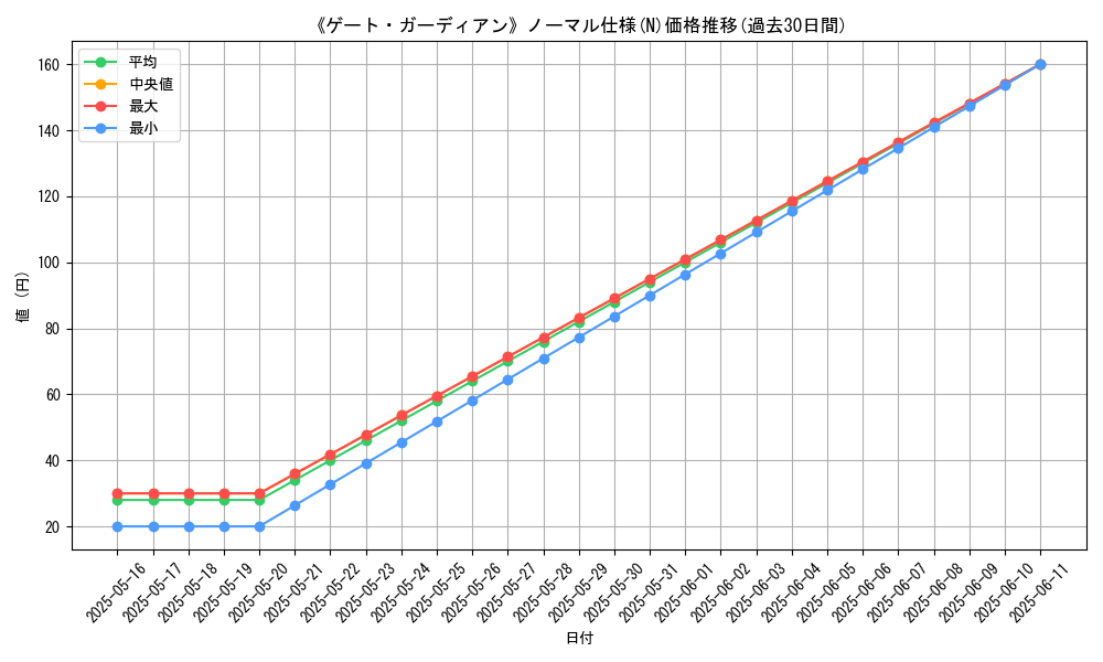 graph_rarity_5845