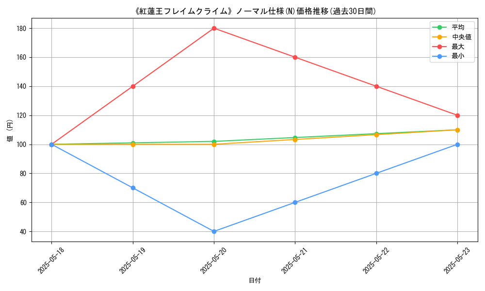graph_rarity_5845