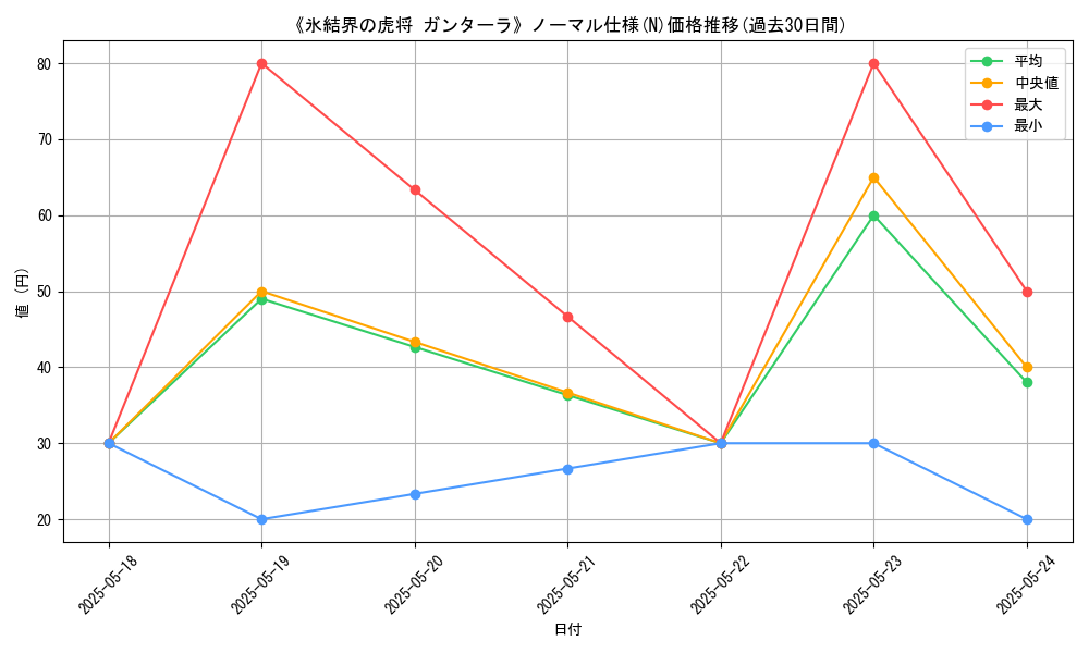graph_rarity_5845