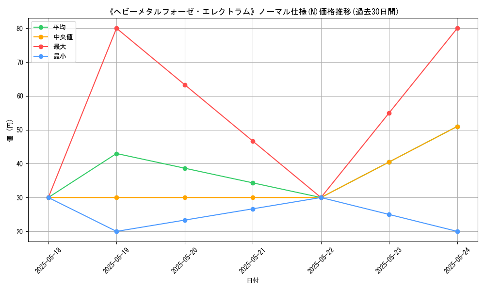 graph_rarity_5845
