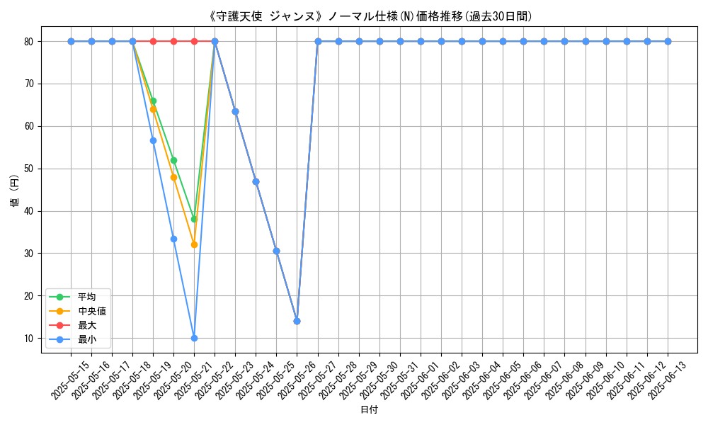 graph_rarity_5845