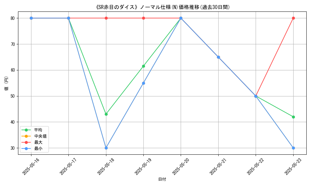 graph_rarity_5845