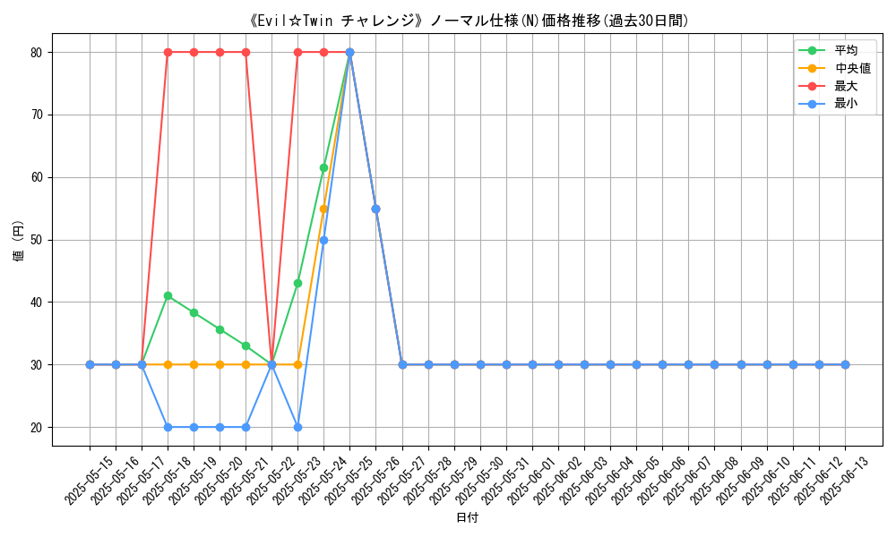 graph_rarity_5845