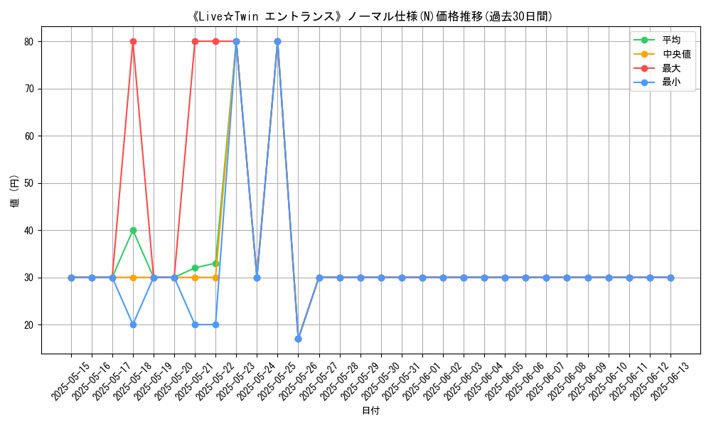 graph_rarity_5845