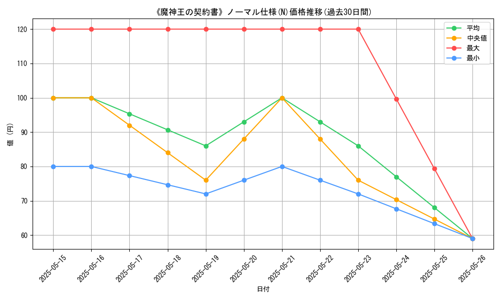 graph_rarity_5845