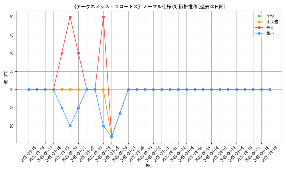 graph_rarity_5845