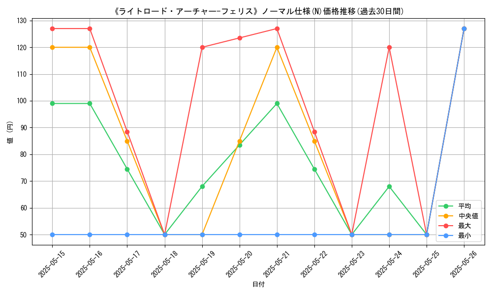 graph_rarity_5845