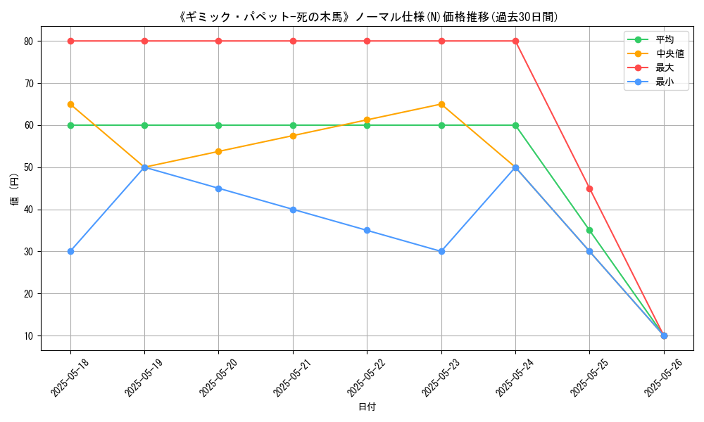 graph_rarity_5845