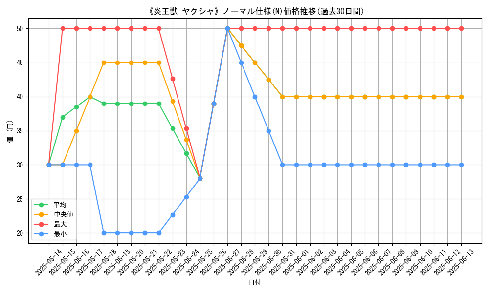 graph_rarity_5845