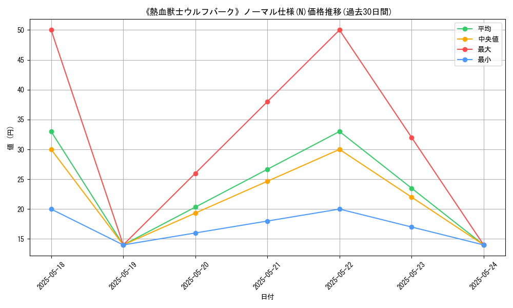 graph_rarity_5845