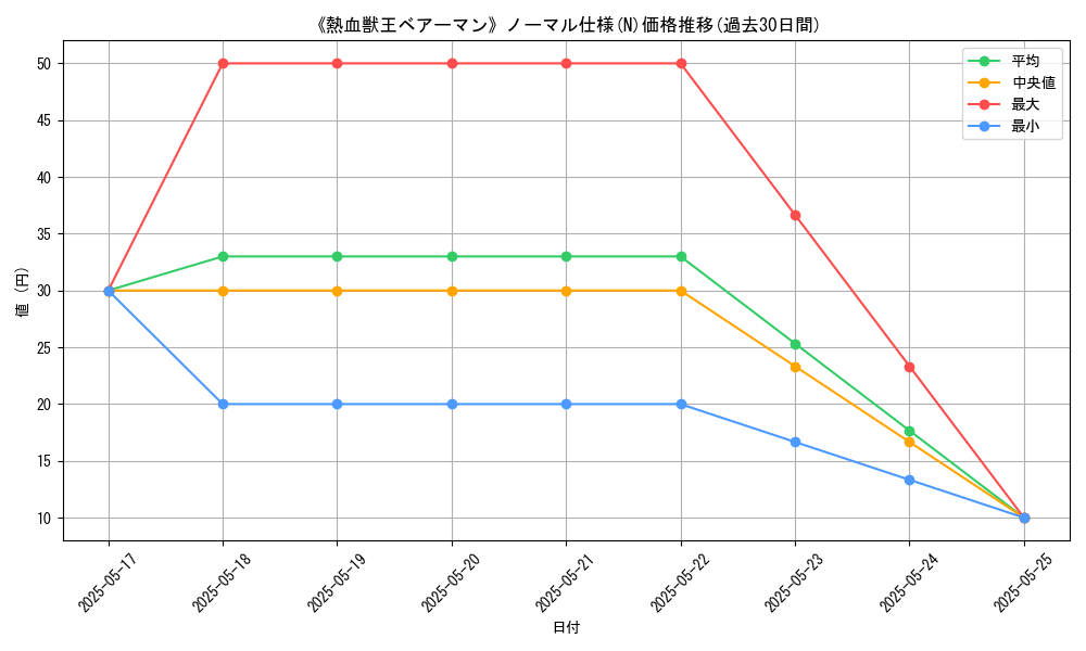 graph_rarity_5845