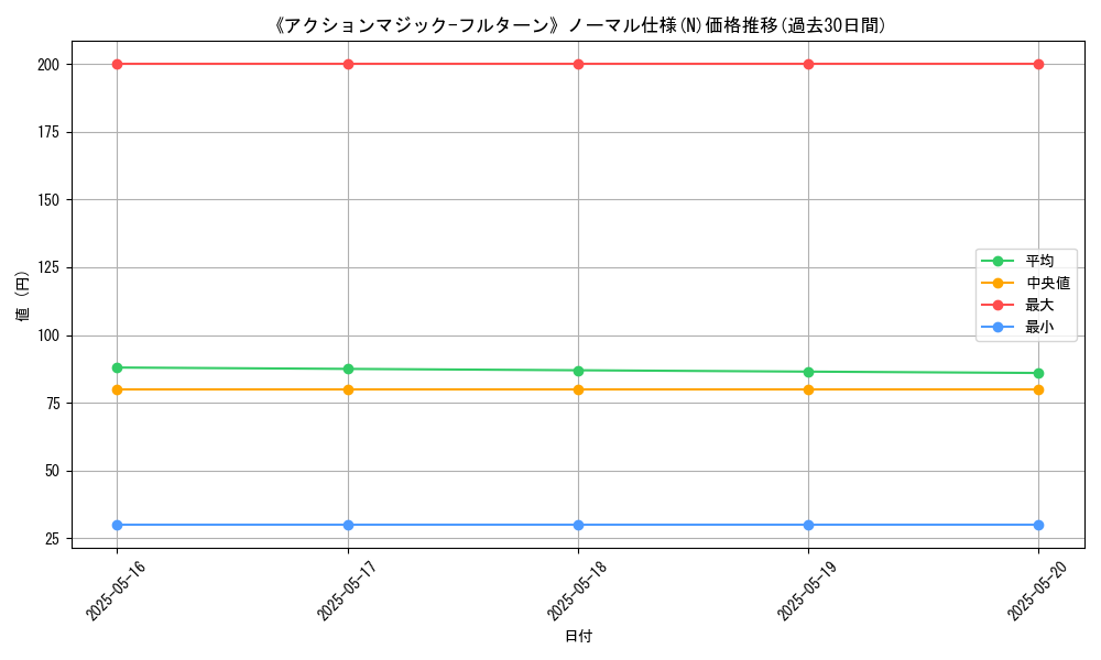 graph_rarity_5845