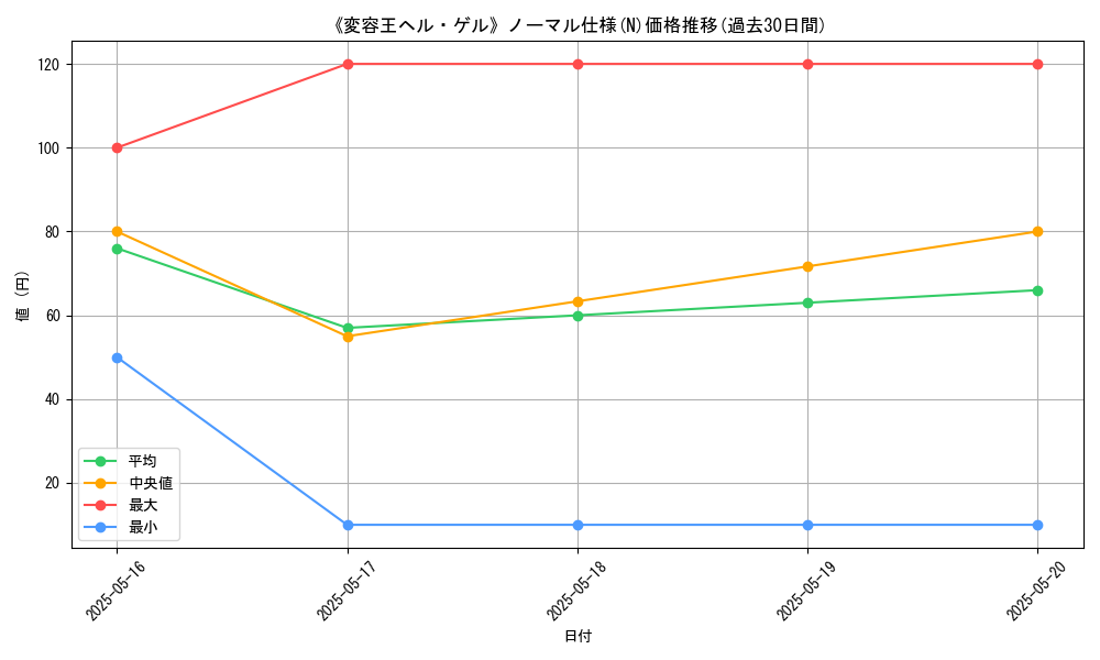 graph_rarity_5845