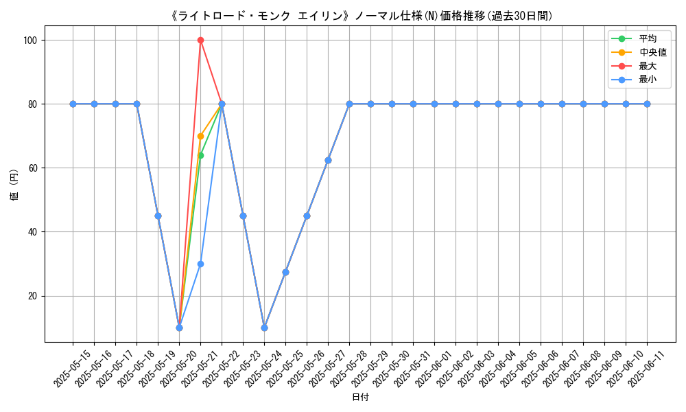 graph_rarity_5845