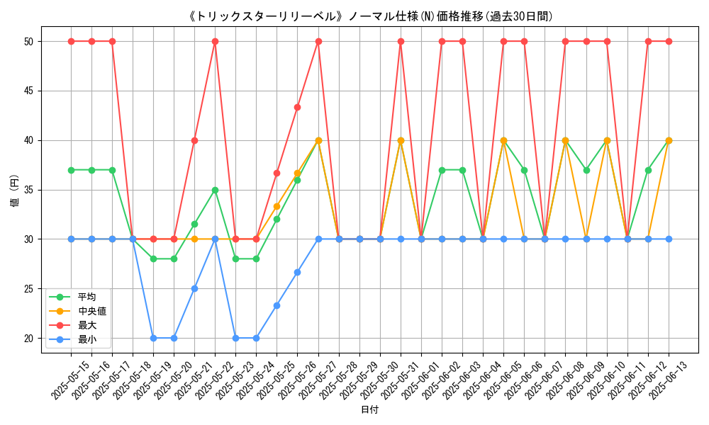graph_rarity_5845