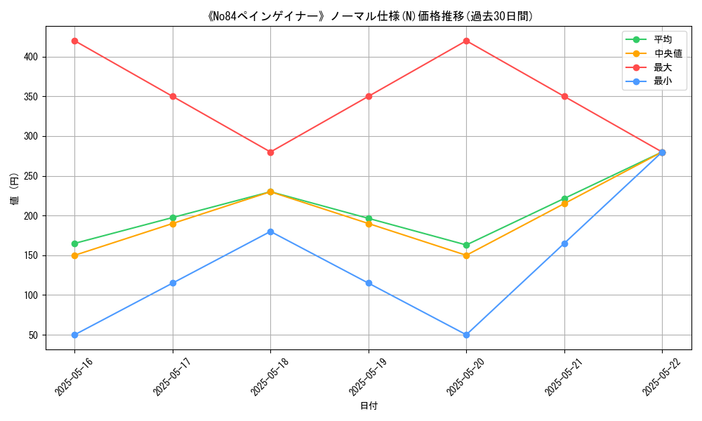 graph_rarity_5845