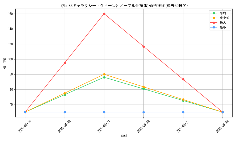 graph_rarity_5845