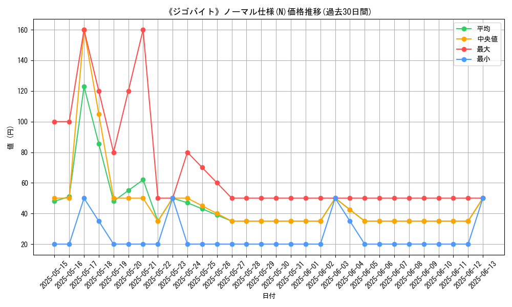 graph_rarity_5845