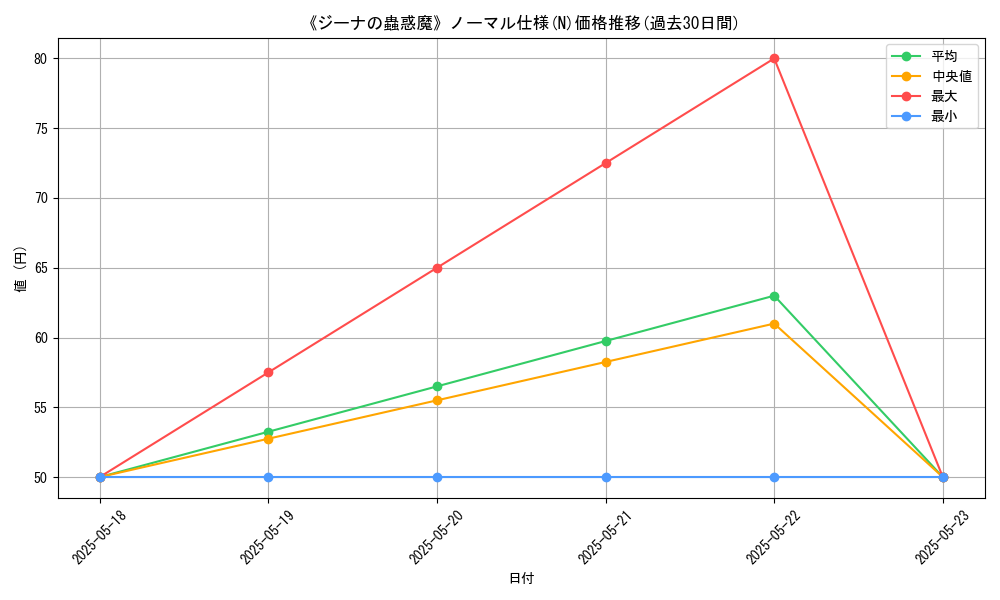 graph_rarity_5845