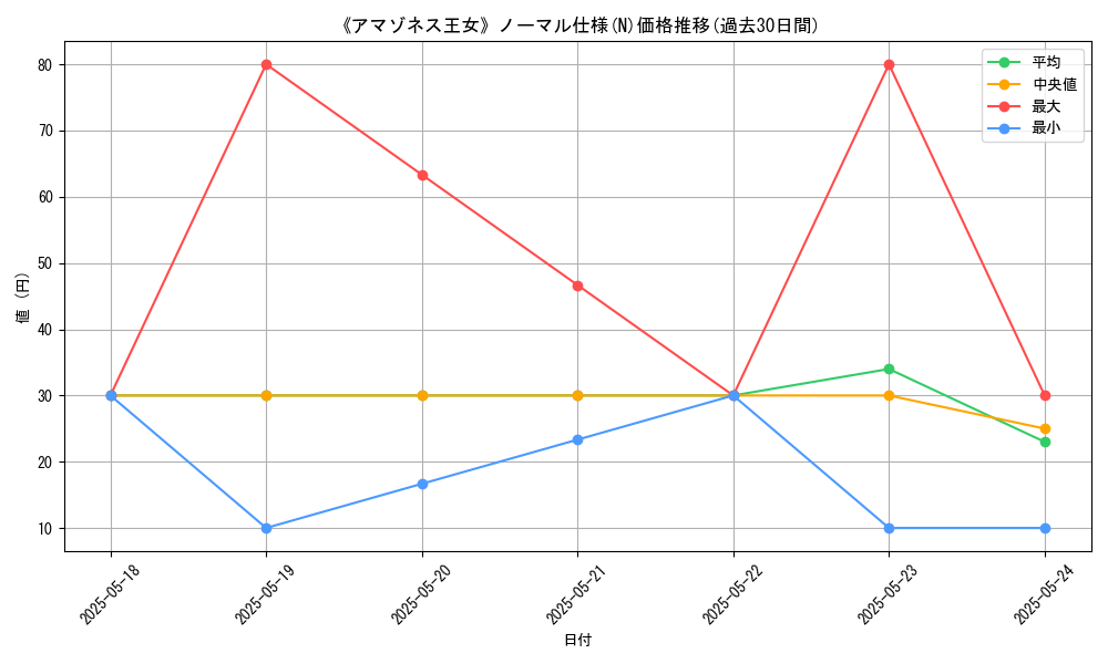 graph_rarity_5845