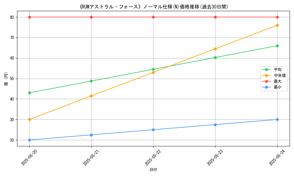 graph_rarity_5845