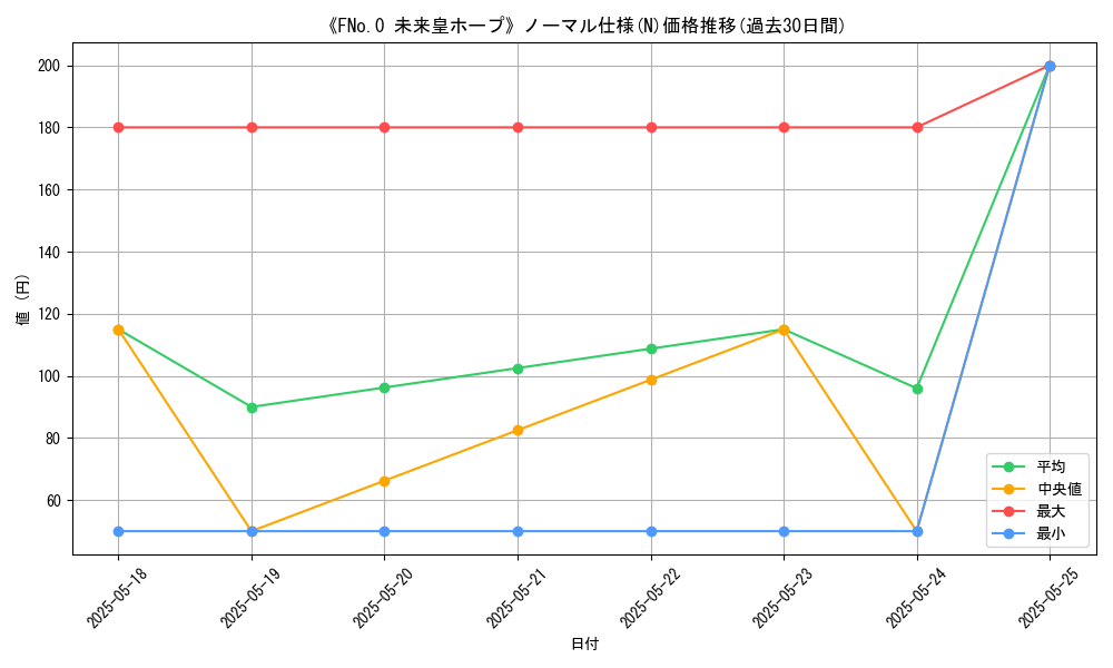 graph_rarity_5845
