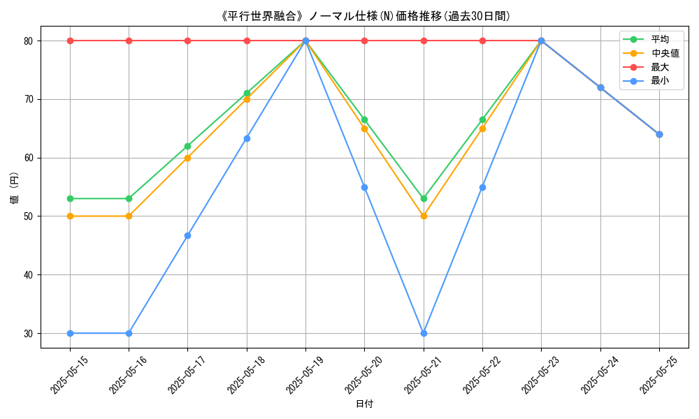 graph_rarity_5845