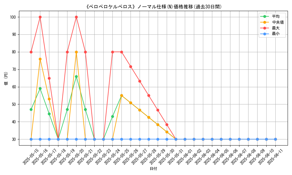 graph_rarity_5845