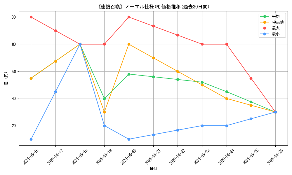 graph_rarity_5845