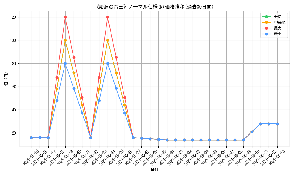 graph_rarity_5845
