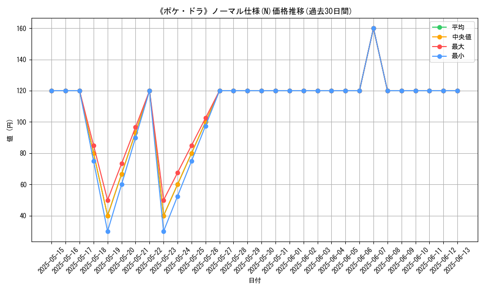 graph_rarity_5845