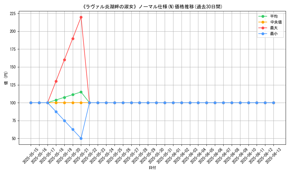 graph_rarity_5845