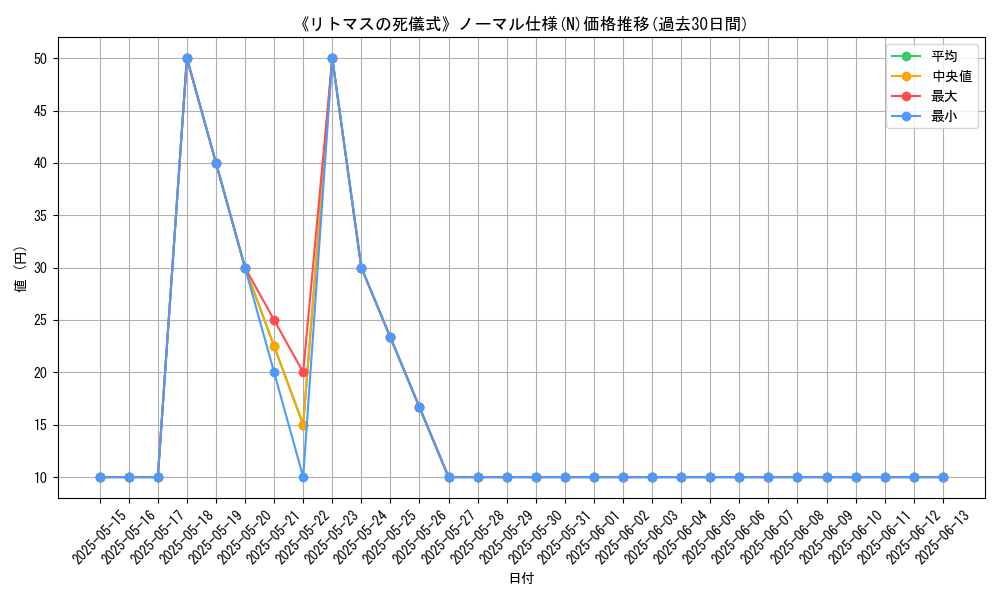 graph_rarity_5845