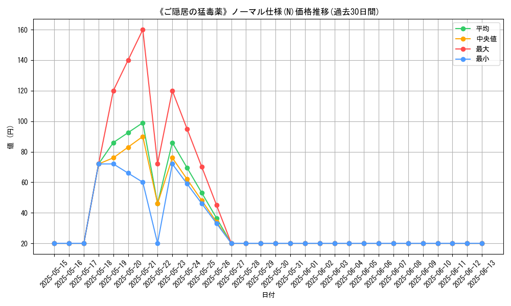 graph_rarity_5845