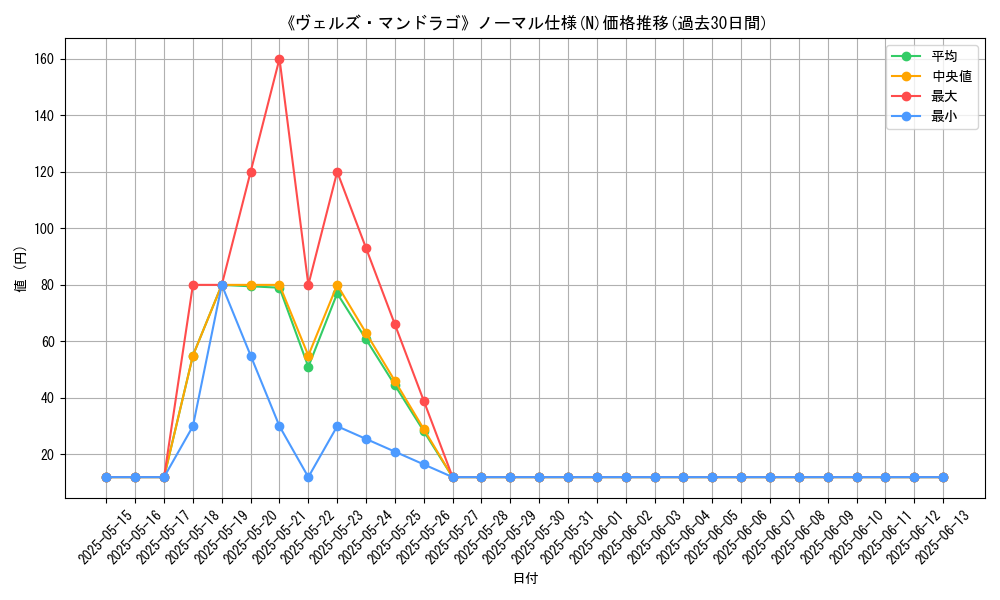 graph_rarity_5845